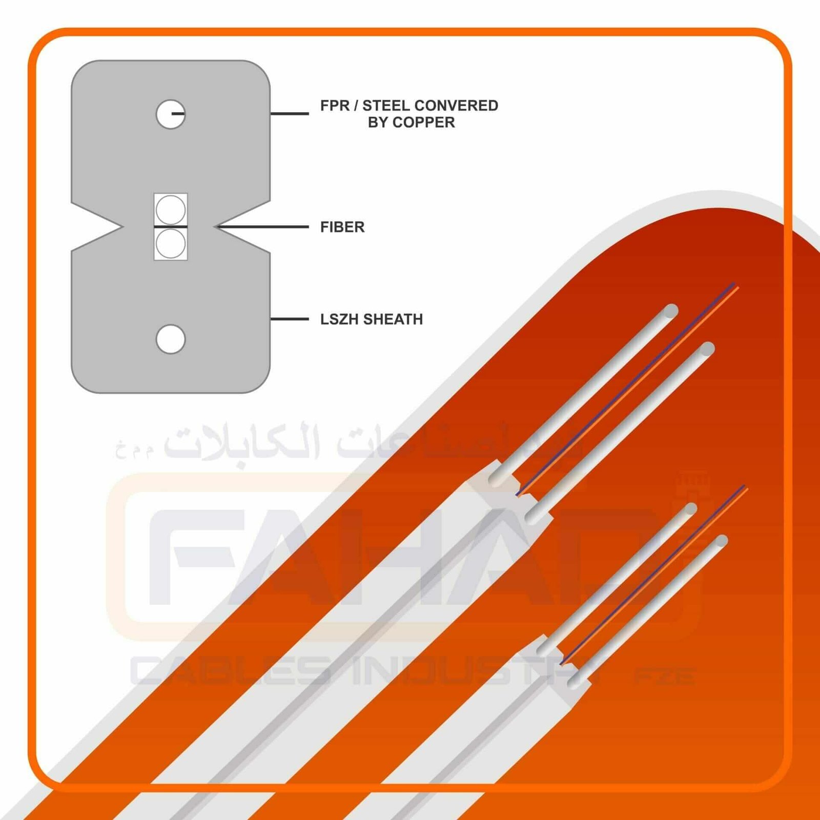 FCI-3002 2 core FTTH fiber optic cable LSZH fiber optic cables ftth