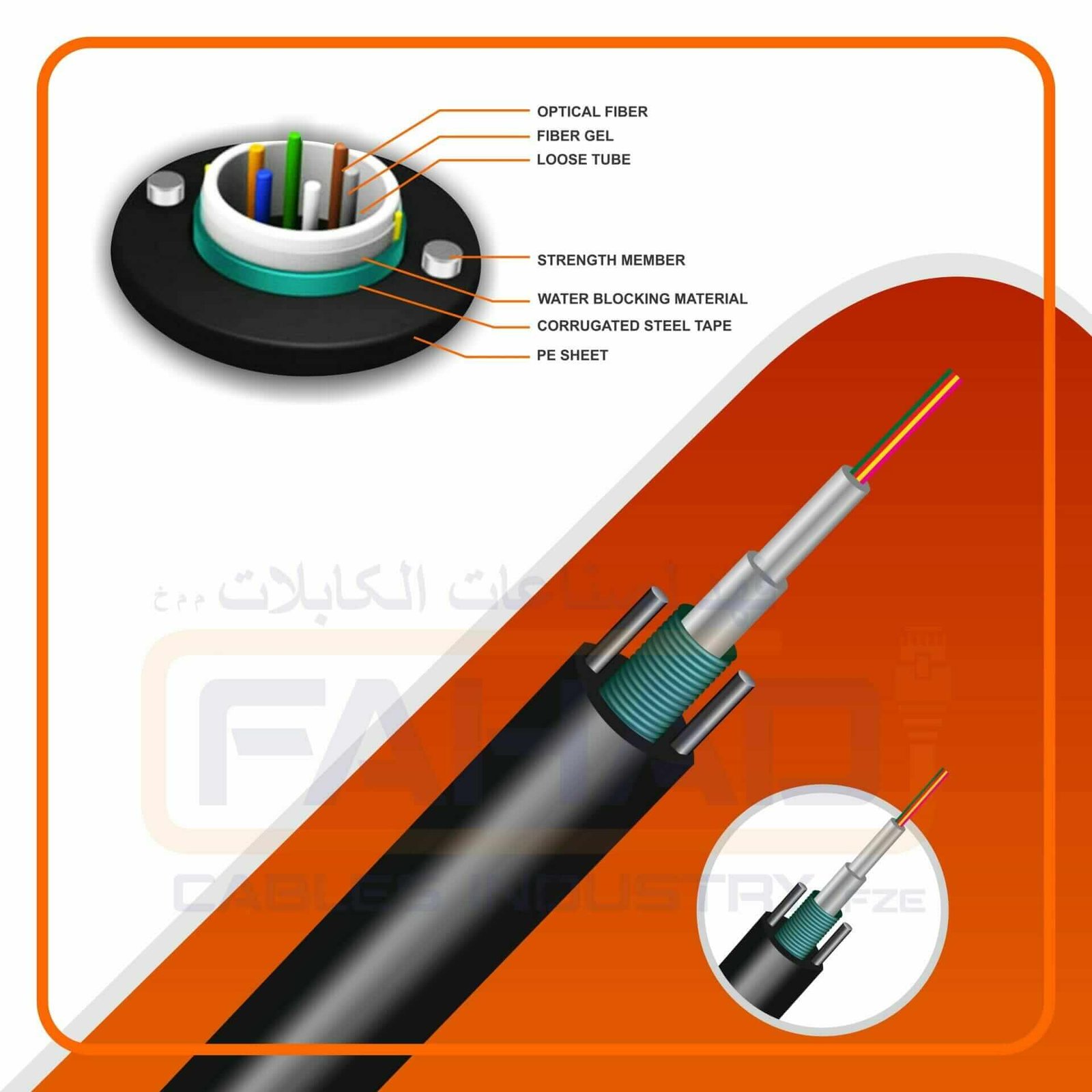 FCI-3031,FCI-3032,FCI-3033 om4 multimode fiber optic cable armoured multi core om3 multimode fiber optic cable armoured multi core om2 multimode fiber optic cable armoured multi core fiber optic cable multi core single mode armoured g 652d fiber optic cable 12 core indoor outdoor g652d om3 multimode fiber optic cable armoured multi core