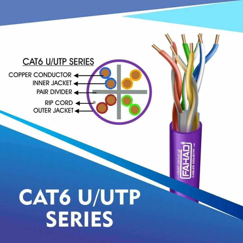 CAT6 U-UTP CABLE