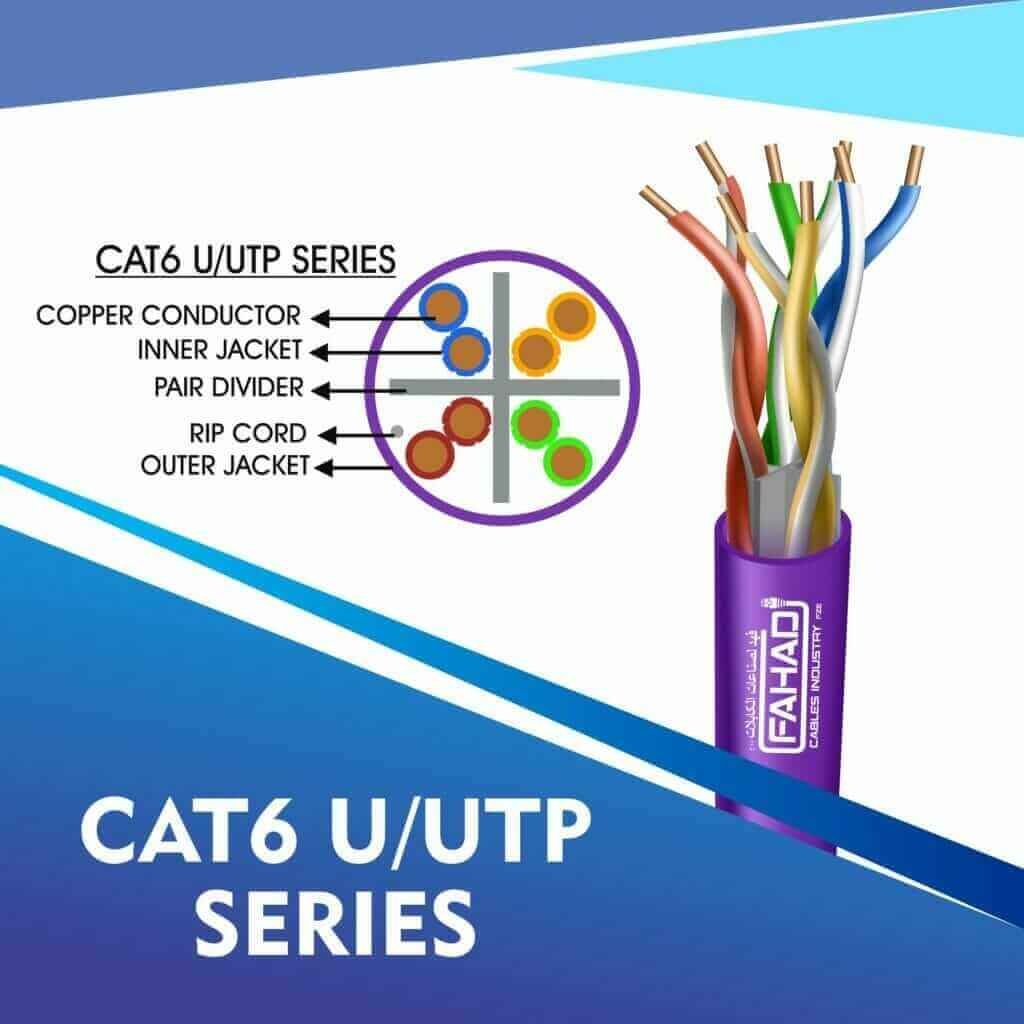 CAT6 U-UTP CABLE