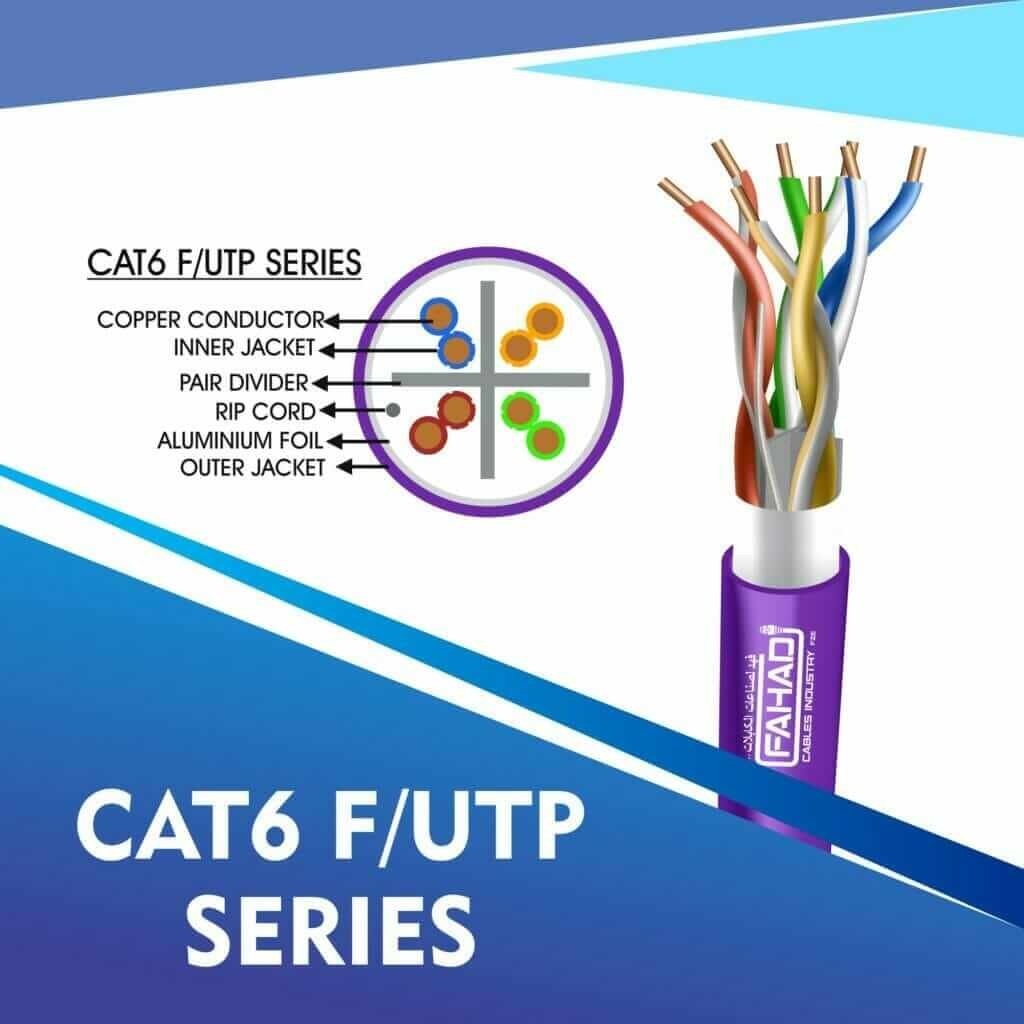 CAT6 F-UTP CABLE