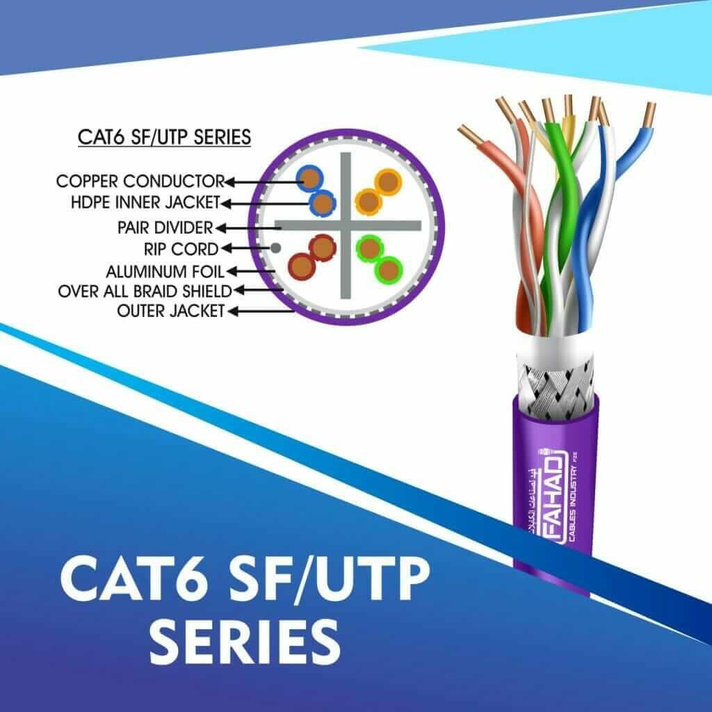 CAT6 SF-UTP CABLE