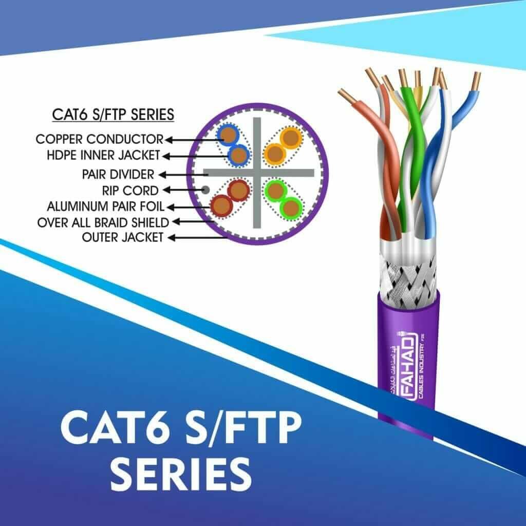 CAT6 S-FTP CABLE