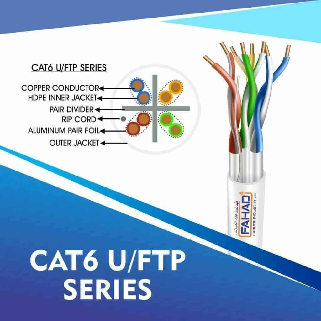 Exploring the Excellence of Lan Cable Manufacturing at Fahad Cables Industry FZE uae 2 CAT6 U-FTP CABLE
