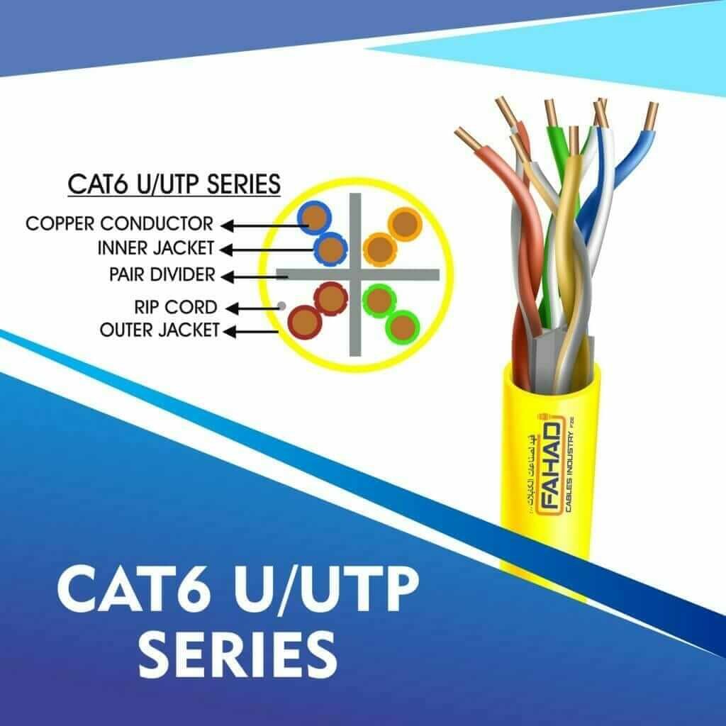 CAT6 U-UTP CABLE