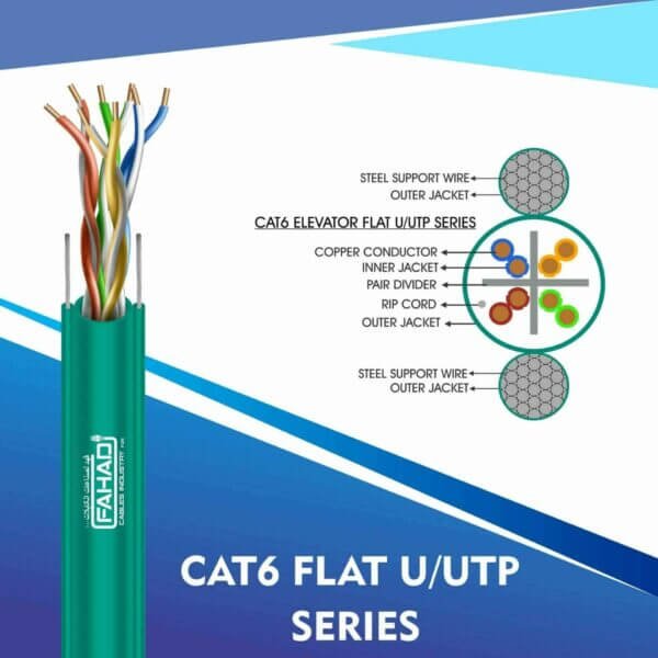 CAT6A FLAT CABLE U/UTP SERIES