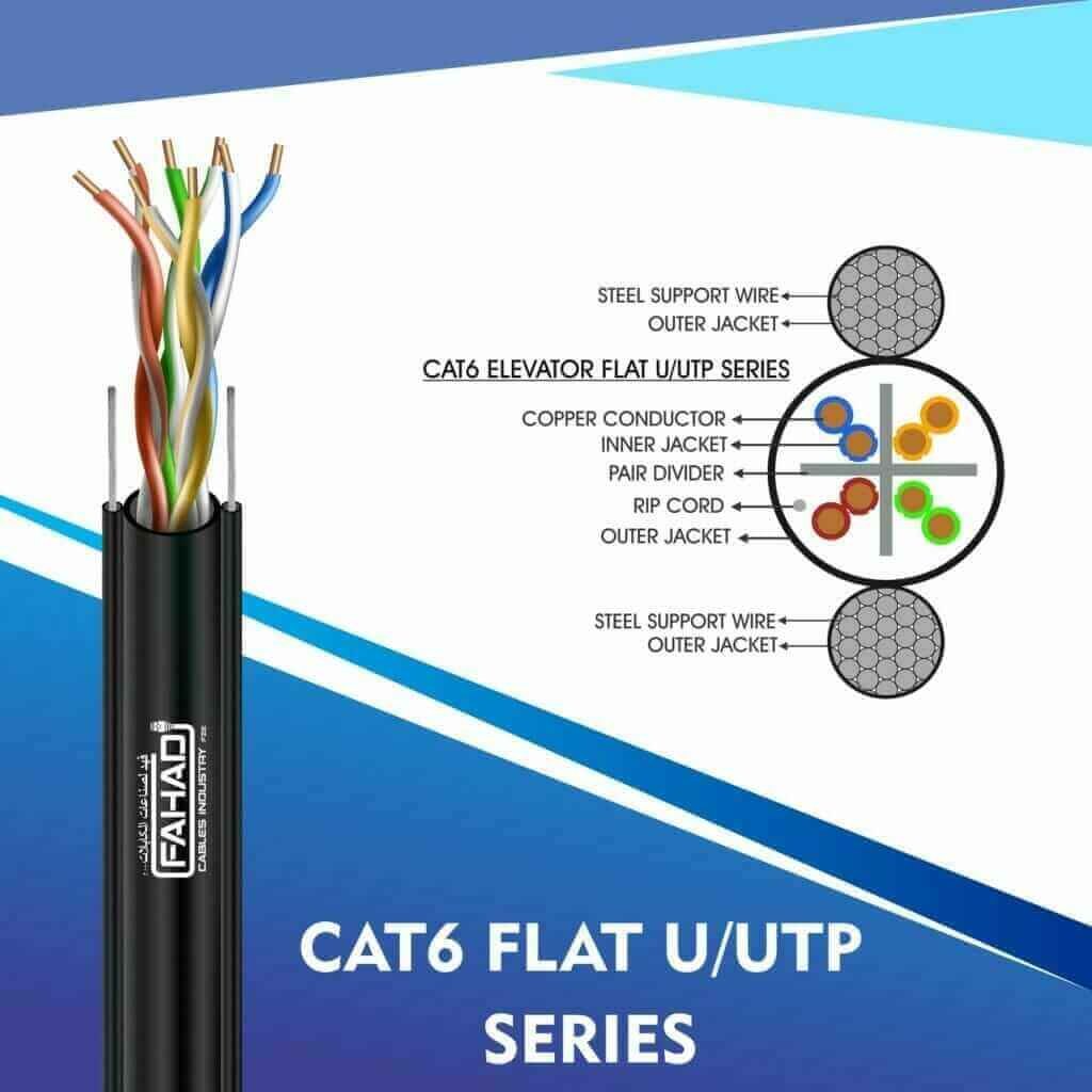CAT6A FLAT CABLE U/UTP SERIES