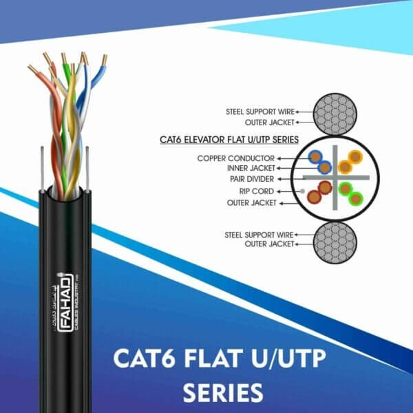 CAT6A FLAT CABLE U/UTP SERIES