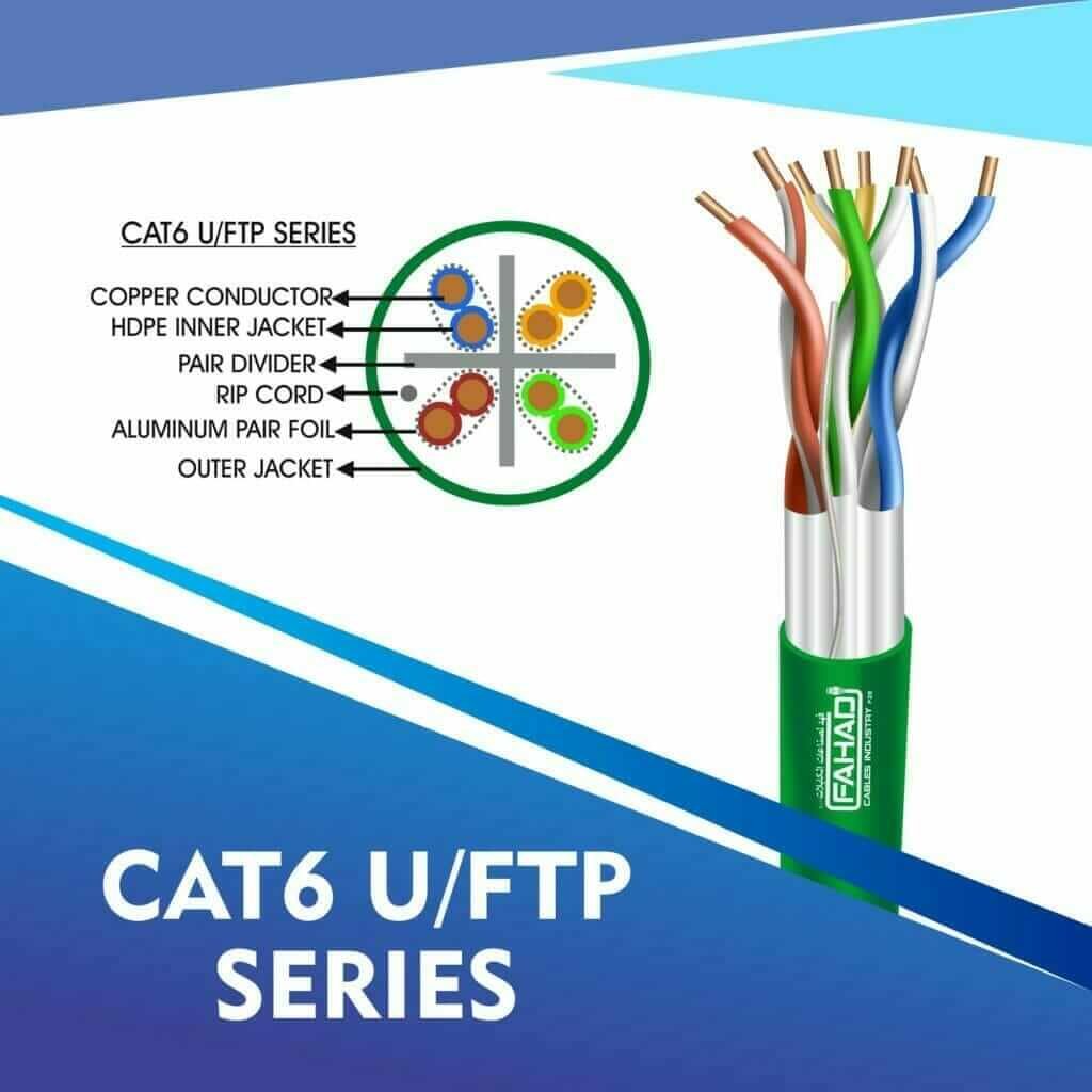 Exploring the Network Cable Cat6 SFTP Series by Fahad Cables Industry FZE 6 Cat6 network cable 23awg 4pair LSZH U-FTP cable 305m