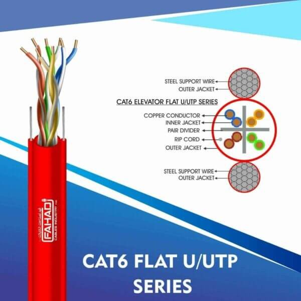 CAT6A FLAT CABLE U/UTP SERIES