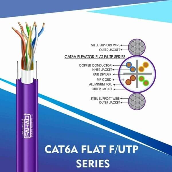 CAT6A FLAT F/UTP