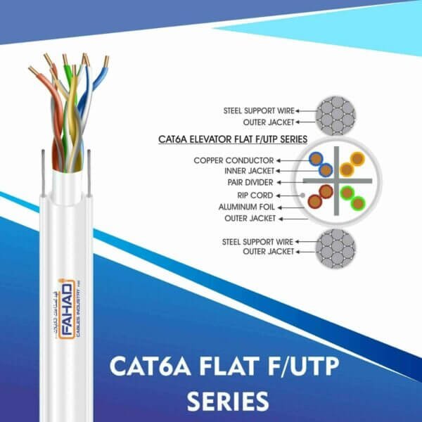 CAT6A FLAT F/UTP