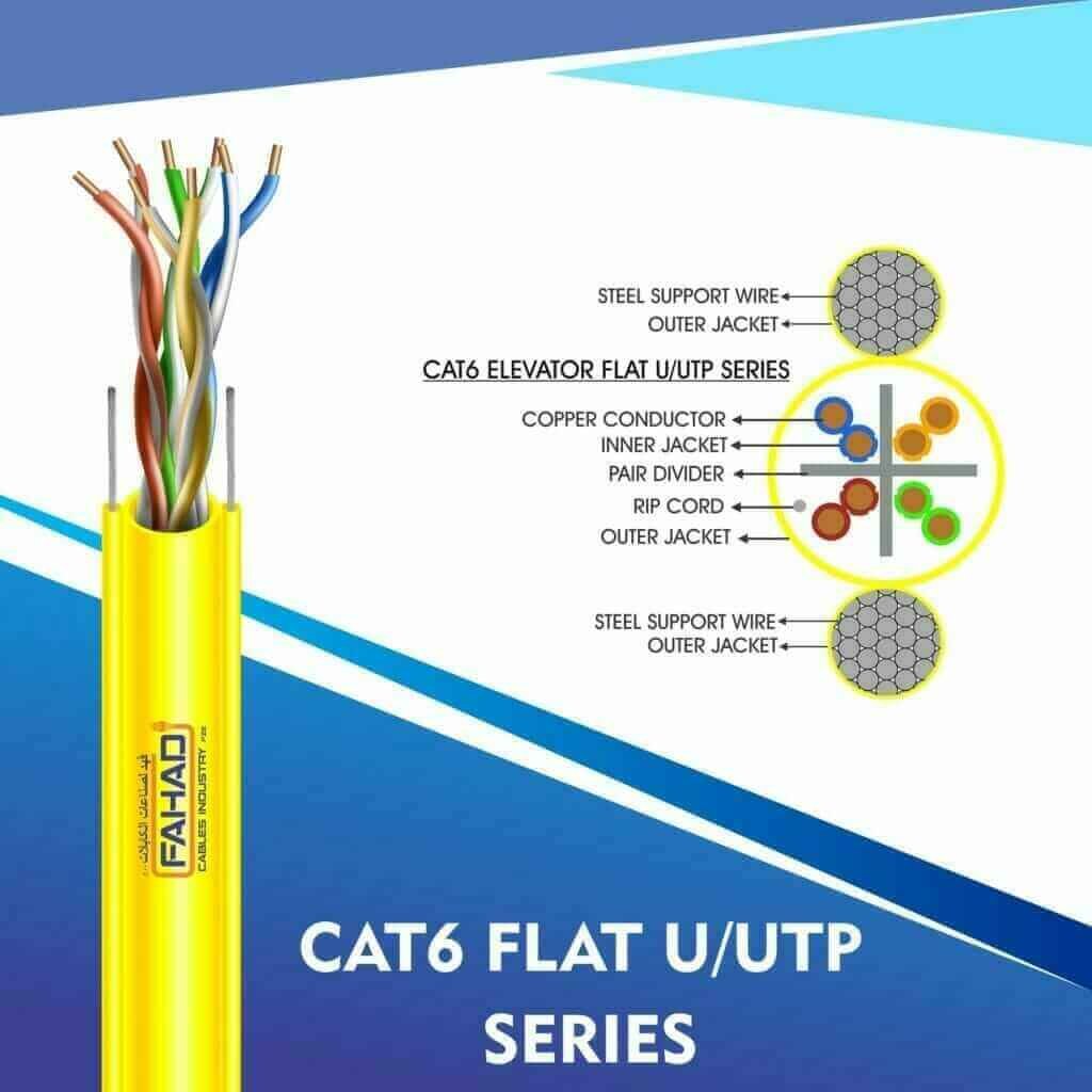 Category 6 Elevator Flat Cable CAT6A ELEVATOR FLAT CABLE U/UTP
