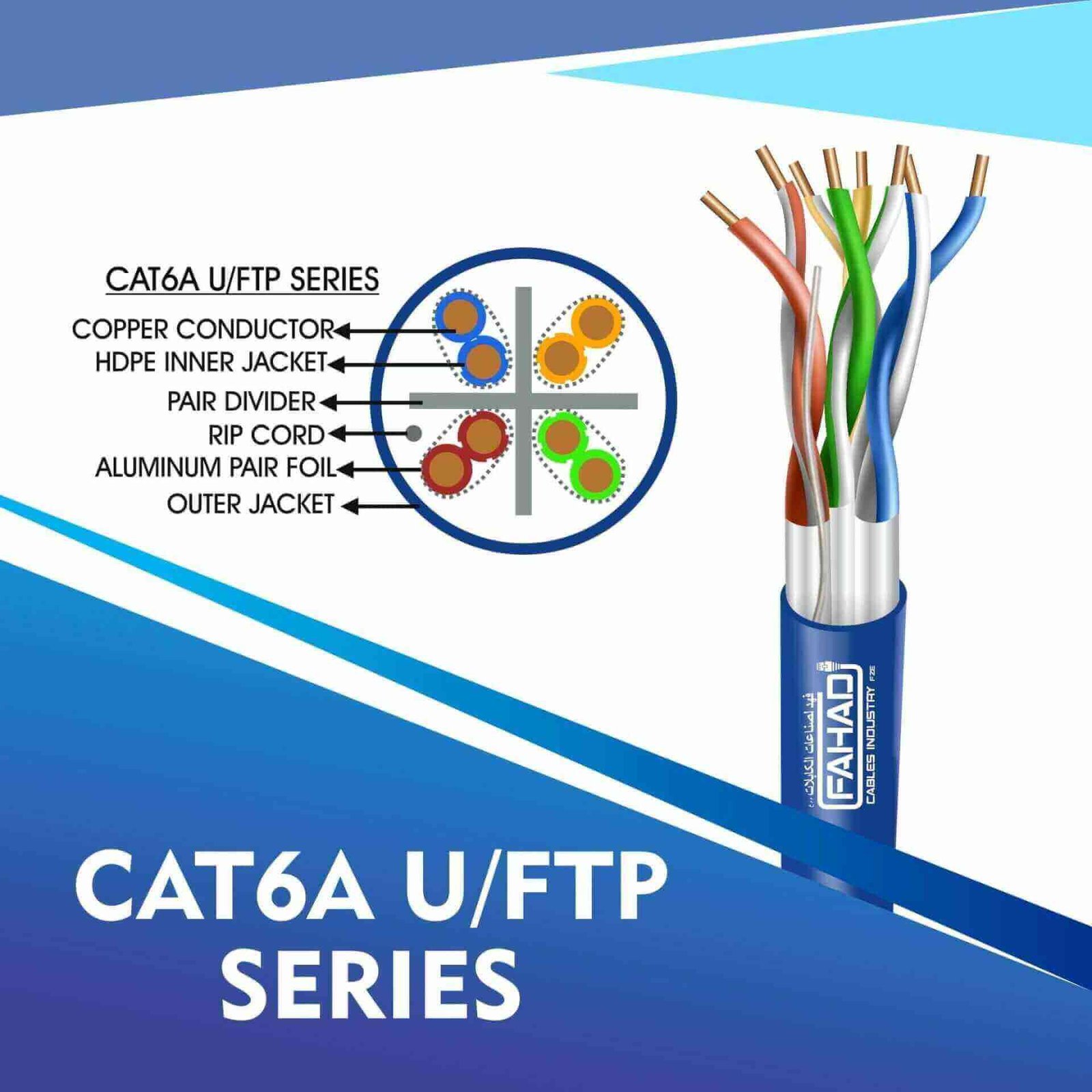 Exploring the Category 6A U/FTP Cable Series by Fahad Cables Industry FZE
