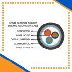 Building Automation Cable 3core Shielded Outdoor 1.5mm 305m