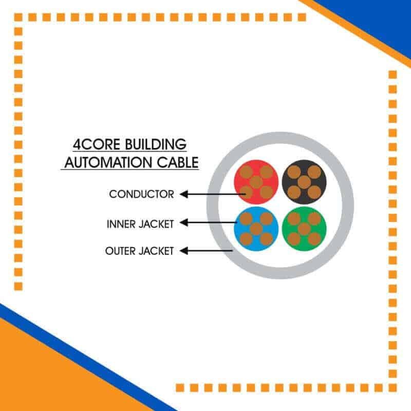 Building Automation Cable 4core 1.5mm 305m
