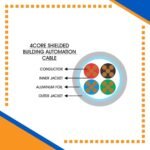 Building Automation Cable Shielded 4core 1.5mm 305m