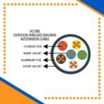 Motion Sensor Cables Building Automation Cable 6core Shielded Outdoor 1.5mm 305m