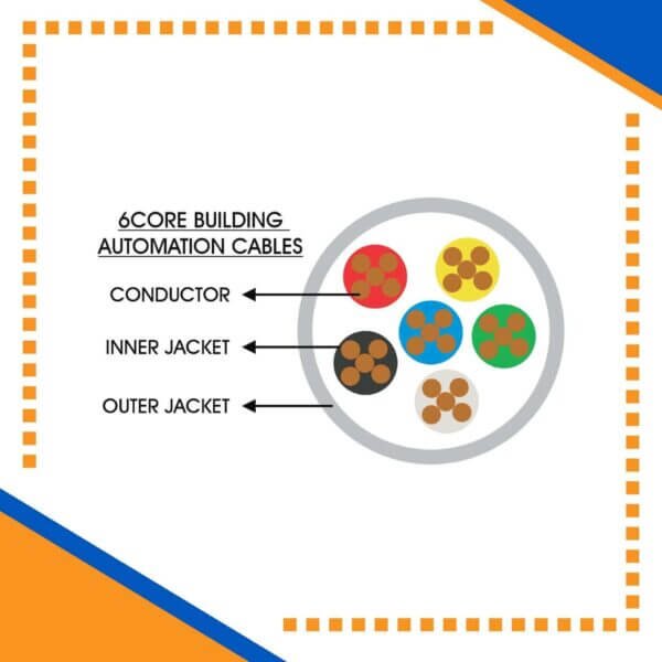 Building Automation Cable 6core 1.5mm 305m