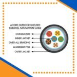 Building Automation Cable 6core Shielded Outdoor 1.5mm 305m