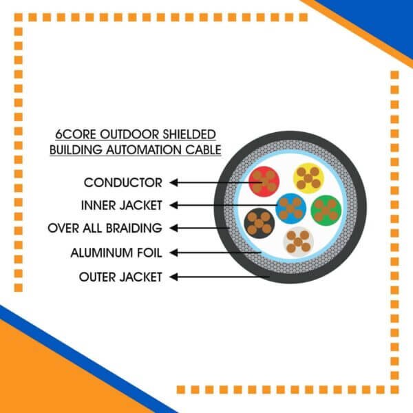 Building Automation Cable 6core Shielded Outdoor 1.5mm 305m