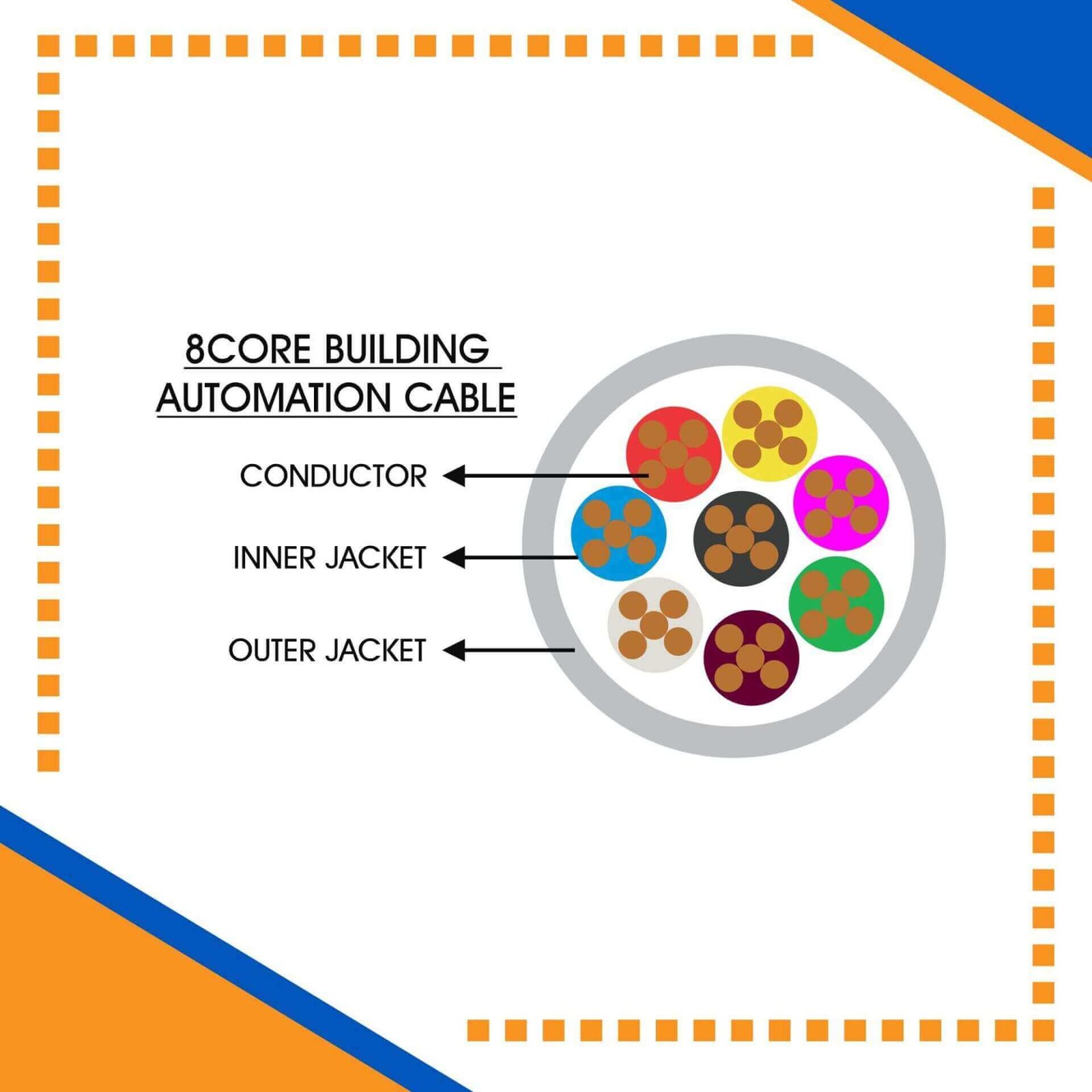 Control Cables Building Automation Cable 8core 1.5mm 305m