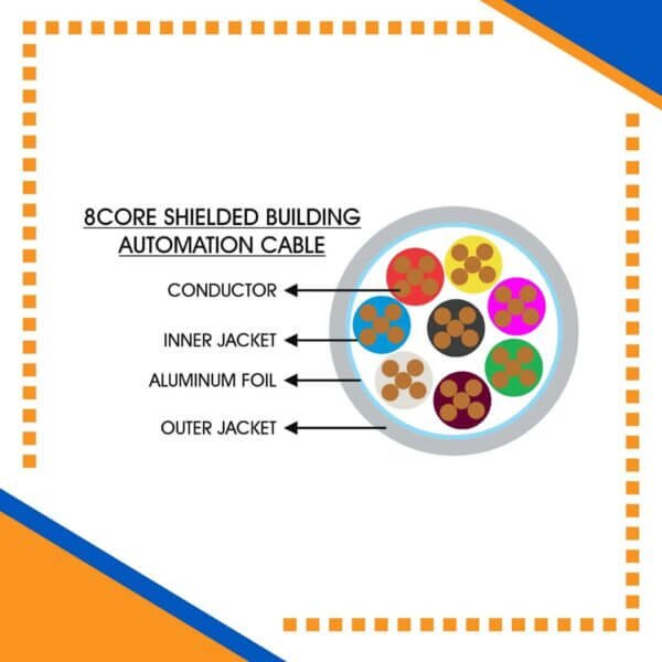 Building Automation Cable 8core Shielded Outdoor 1.5mm 305m