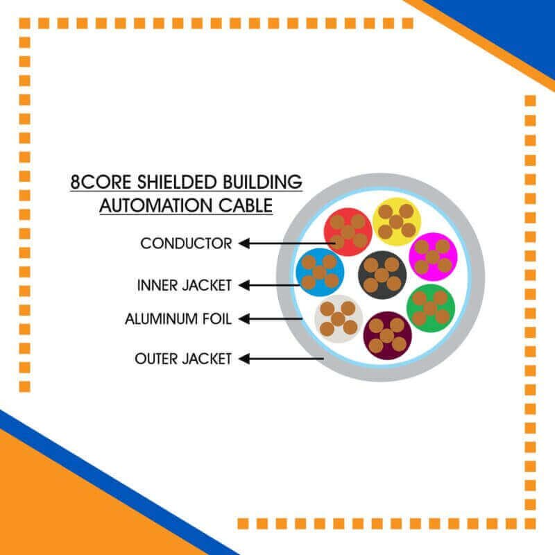Understanding Control Cables: The Backbone of Modern Electrical Systems 3 Building Automation Cable 8core Shielded Outdoor 1.5mm 305m