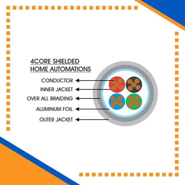 Building automation industrial automation alarm cable power wire cable smart home automation speaker cable