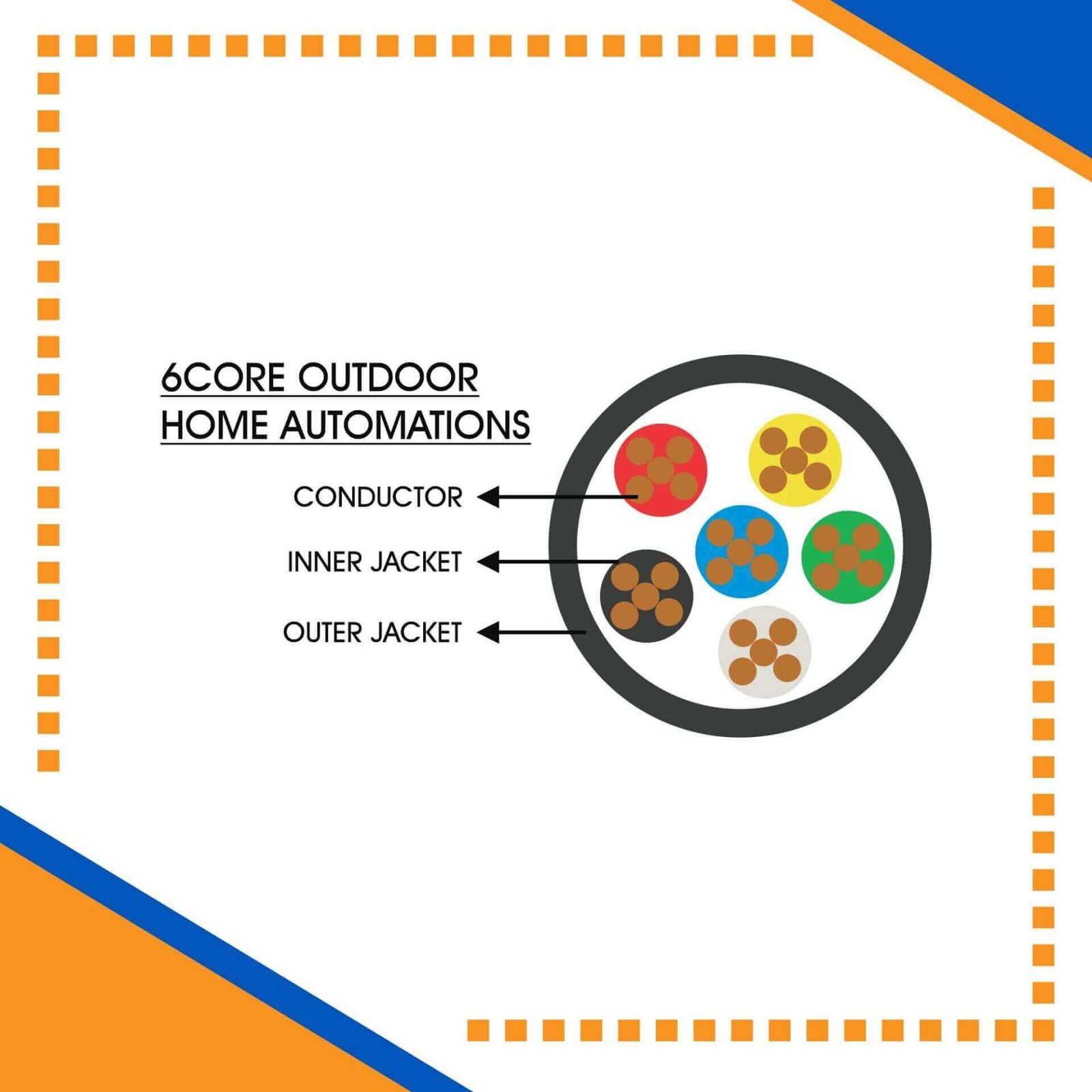 Understanding Burglar Alarm Cables: High-Quality Solutions from Fahad Cables Industry FZE in Sharjah, UAE Building automation industrial automation alarm cable power wire cable smart home automation speaker cable outdoor power cable