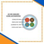 Building automation industrial automation alarm cable power wire cable smart home automation speaker cable