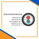 Building automation industrial automation alarm cable power wire cable smart home automation speaker cable