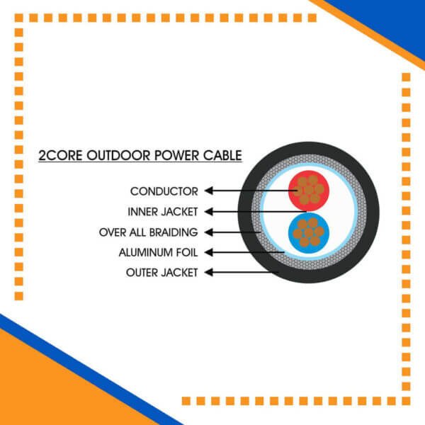 Building automation industrial automation alarm cable power wire cable smart home automation speaker cable