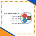 Building automation industrial automation alarm cable power wire cable smart home automation speaker cable