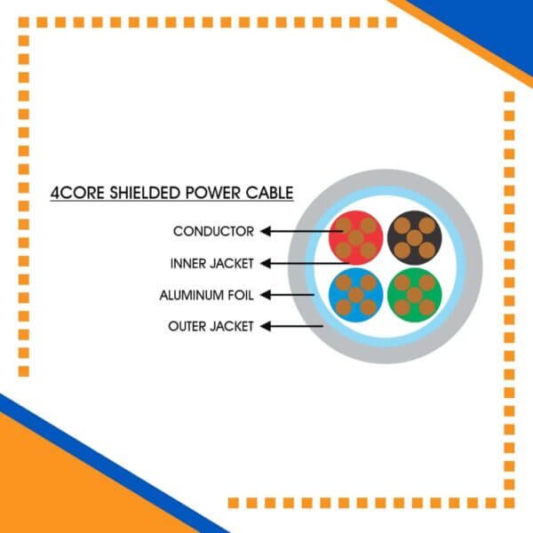 Building automation industrial automation alarm cable power wire cable smart home automation speaker cable