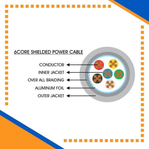 Building automation industrial automation alarm cable power wire cable smart home automation speaker cable