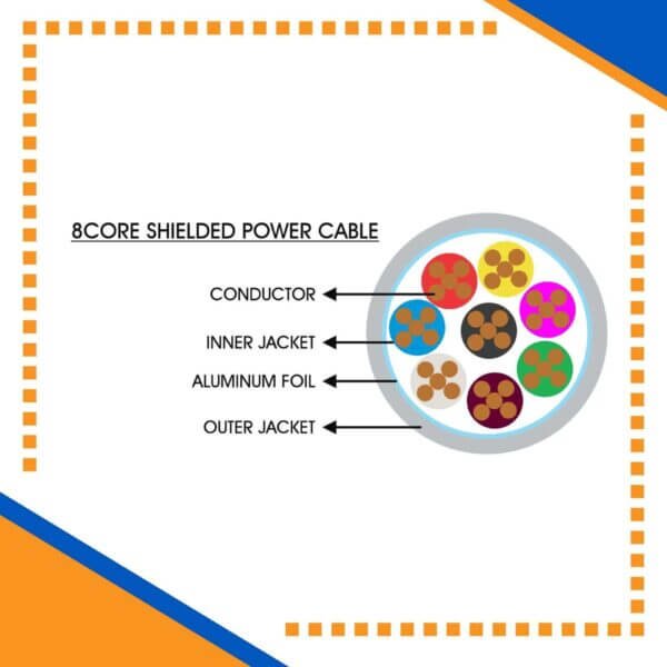 Building automation industrial automation alarm cable power wire cable smart home automation speaker cable