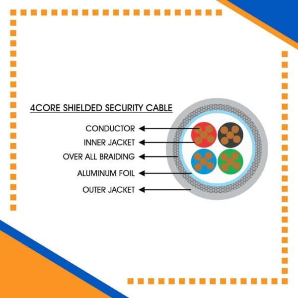 Building automation industrial automation alarm cable power wire cable smart home automation speaker cable