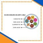 Building automation industrial automation alarm cable power wire cable smart home automation speaker cable