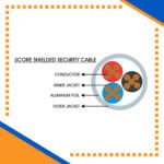 Building automation industrial automation alarm cable power wire cable smart home automation speaker cable