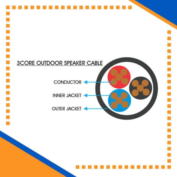 Building automation industrial automation alarm cable power wire cable smart home automation speaker cable