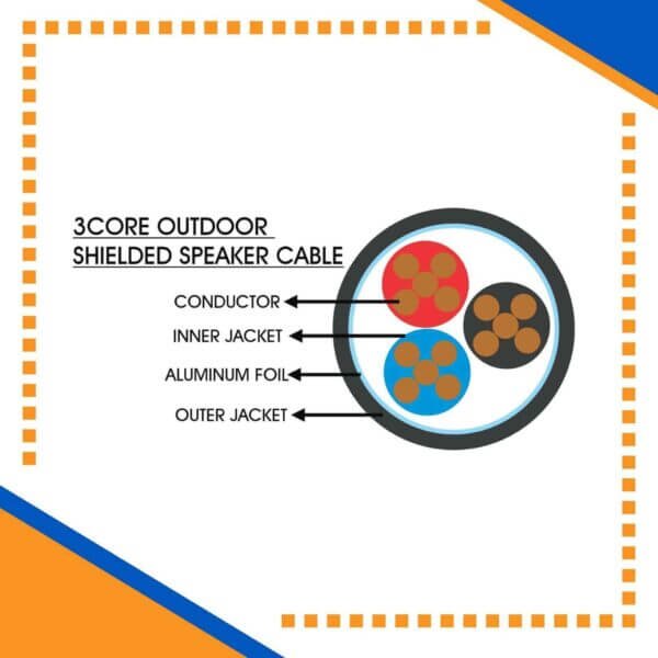 Building automation industrial automation alarm cable power wire cable smart home automation speaker cable