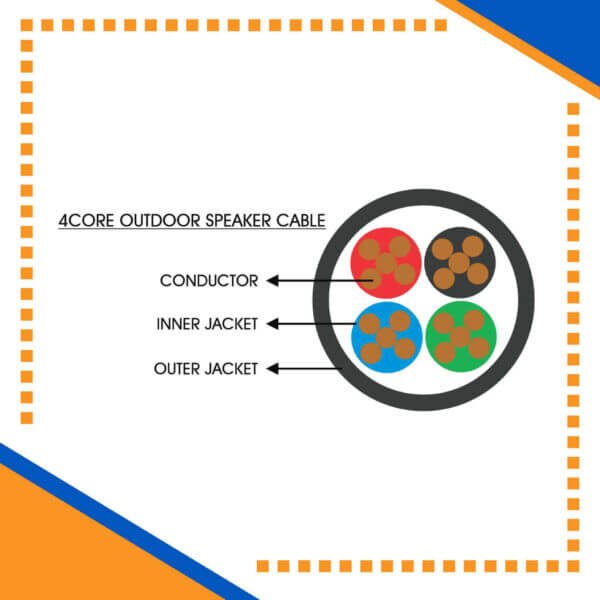 Building automation industrial automation alarm cable power wire cable smart home automation speaker cable