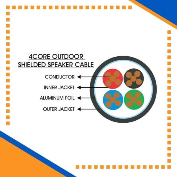 Building automation industrial automation alarm cable power wire cable smart home automation speaker cable