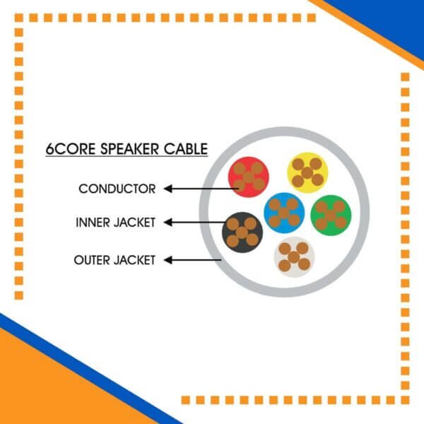 Building automation industrial automation alarm cable power wire cable smart home automation speaker cable