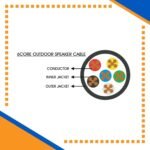 Building automation industrial automation alarm cable power wire cable smart home automation speaker cable