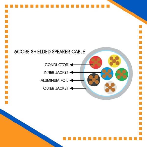 Building automation industrial automation alarm cable power wire cable smart home automation speaker cable