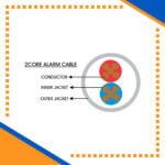 Building automation industrial automation alarm cable power wire cable smart home automation speaker cable