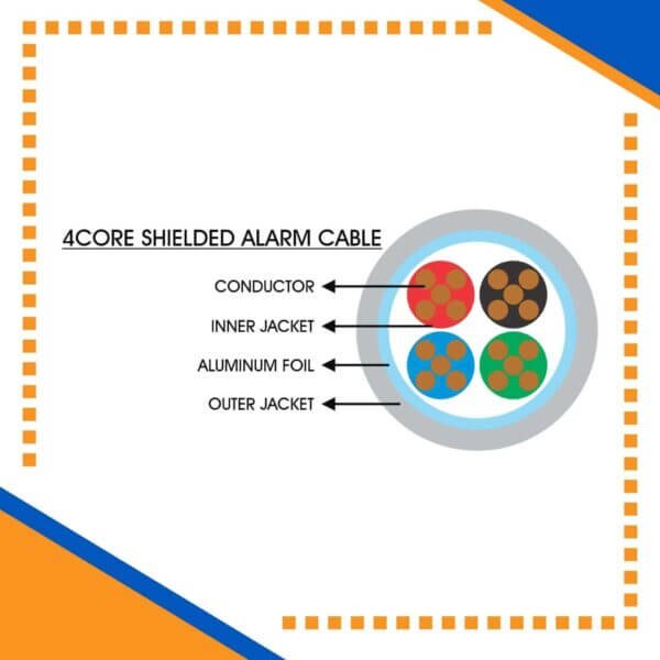 Building automation industrial automation alarm cable power wire cable smart home automation speaker cable