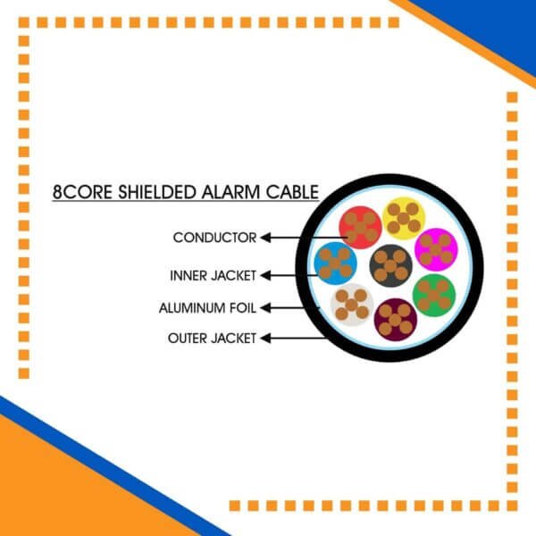 Building automation industrial automation alarm cable power wire cable smart home automation speaker cable